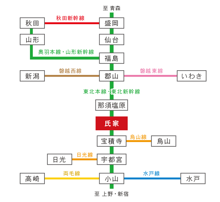 電車で通学する方
